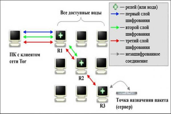 Ссылка кракен сегодня