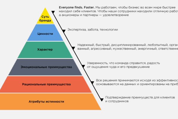 Кракен в обход