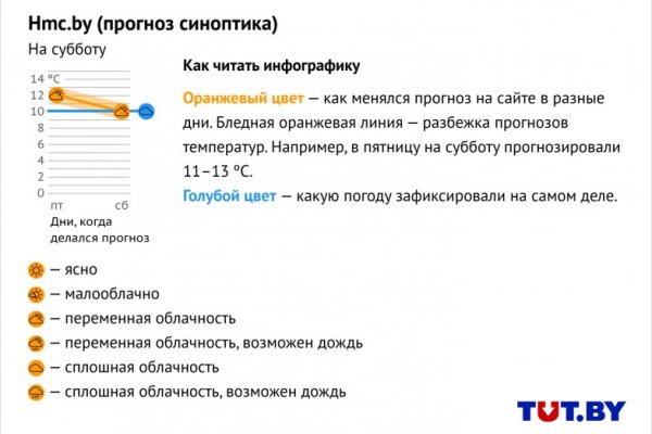 Ссылка на кракен 14ат