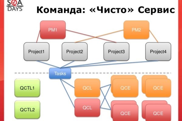 Адрес кракен в тор