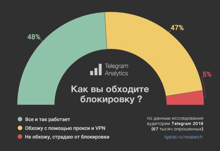 Кракен как войти