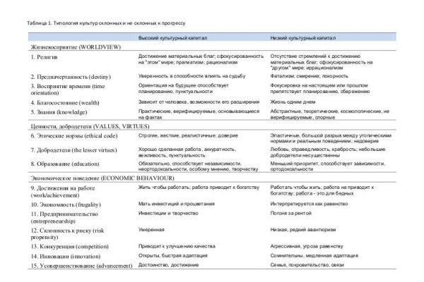 Рабочие ссылки и зеркала кракен